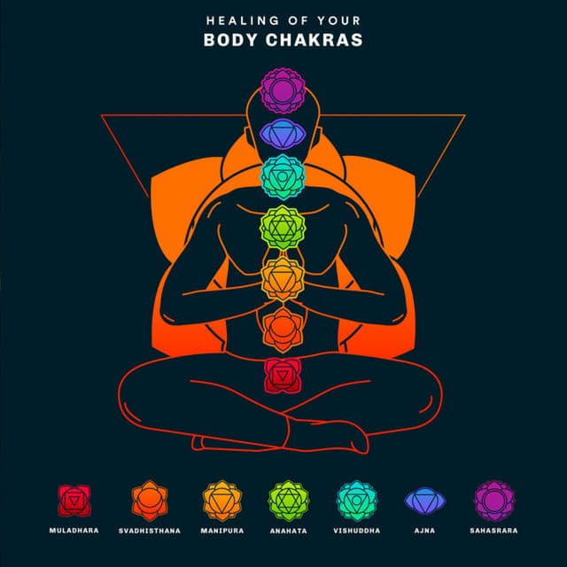 Healing of Your Body Chakras - High Vibes Now!
