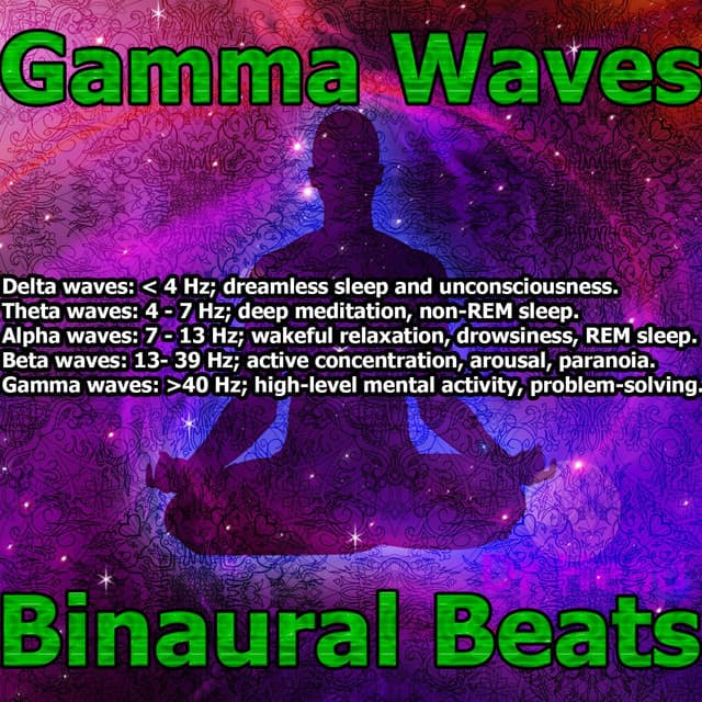 Gamma Waves - Binaural Beats - Dr. Head