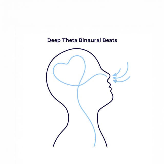 Inhale 7, Exhale 7 & Slow Breathing - Deep Theta Binaural Beats